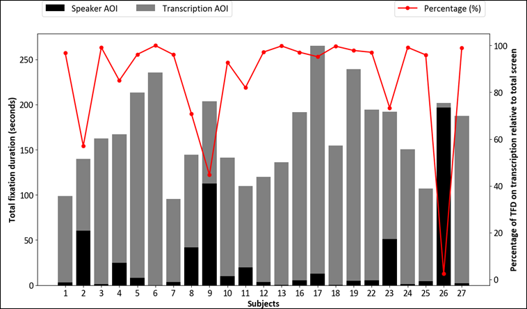 图表, 条形图
描述已自动生成